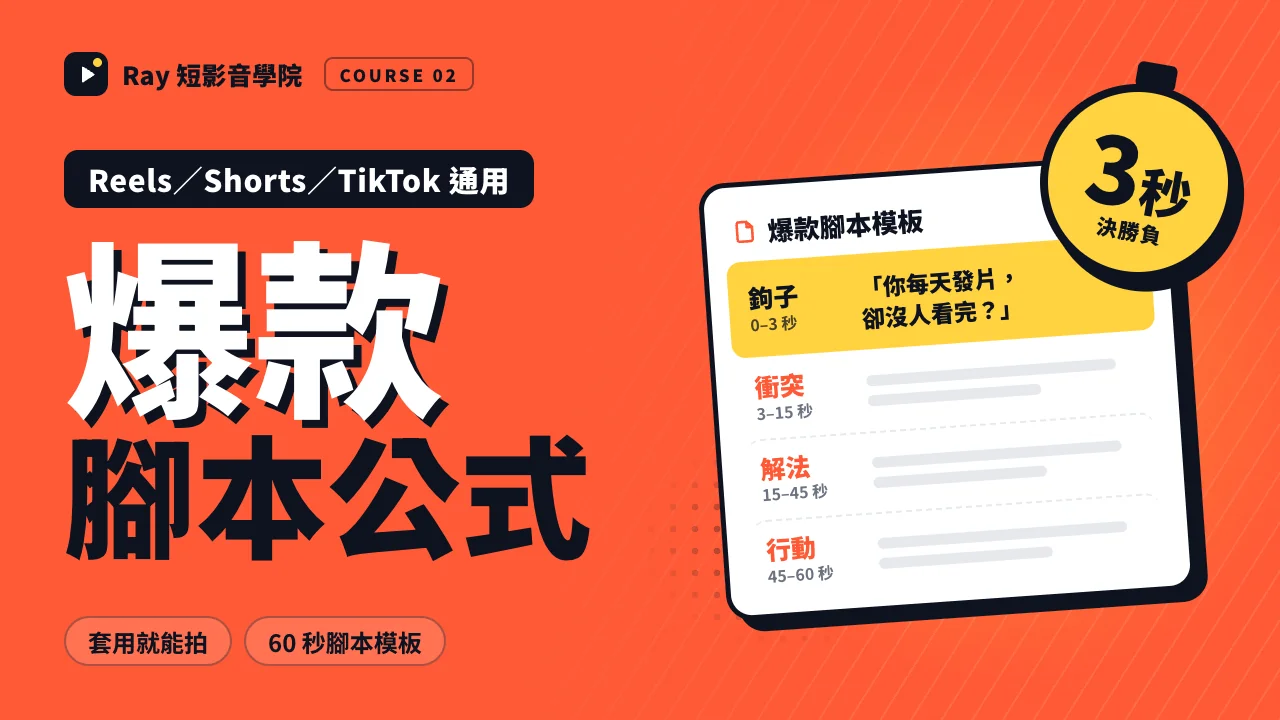 爆款腳本公式：Reels／Shorts／TikTok 通用